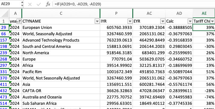 Calculated_Tariff_Changes.png