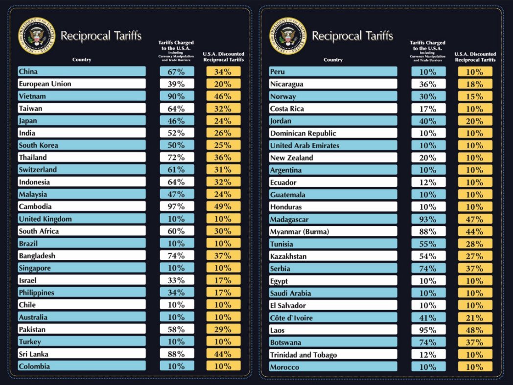 Tariff_Charts_at_President_Trumps_Announcement.jpg